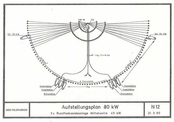 Aufbau der Sendeanlage in Konfiguration 80kW