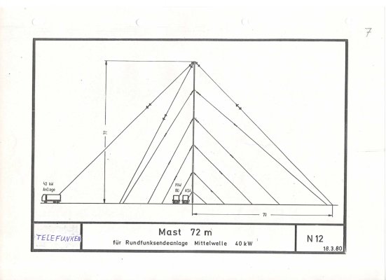 schematischer Aufbau der Antennananlage, Platzierung der Betriebsfahrzeuge innerhalb und außerhalb des Bodennetzes (Radiale)